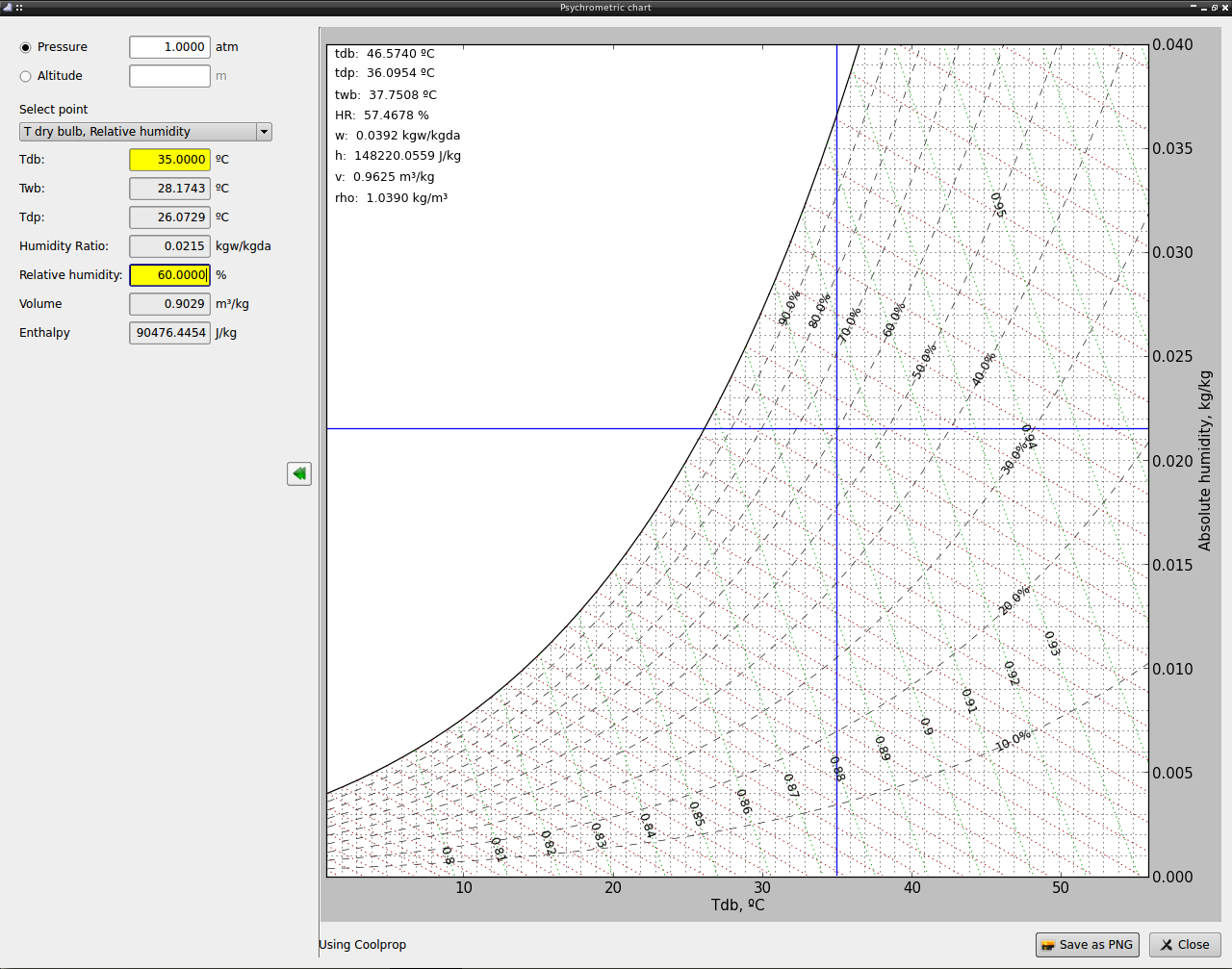 Psychrometric Chart Tool Psychrometric Chart Absolute Humidity